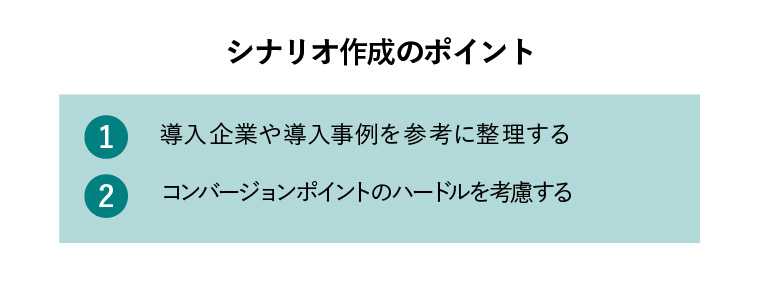 リードナーチャリング シナリオ