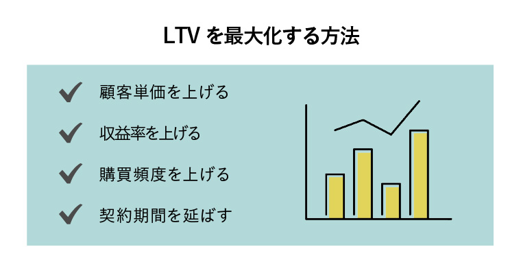 ltv 意味