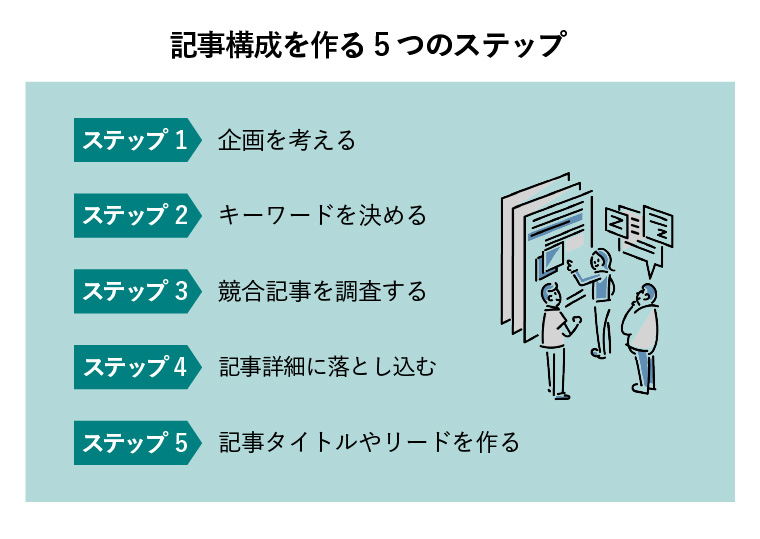 記事構成を作る5つのステップ