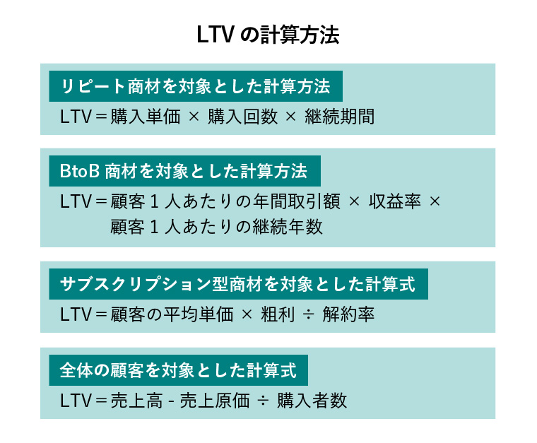 計算方法