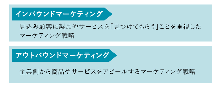 コンテンツマーケティング　意味