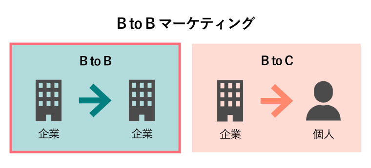 btob btoc マーケティング 違い