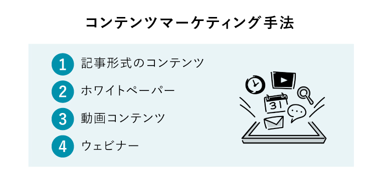 コンテンツマーケティング　手法