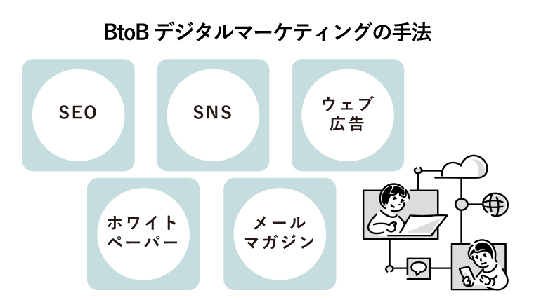 btob デジタル マーケティング