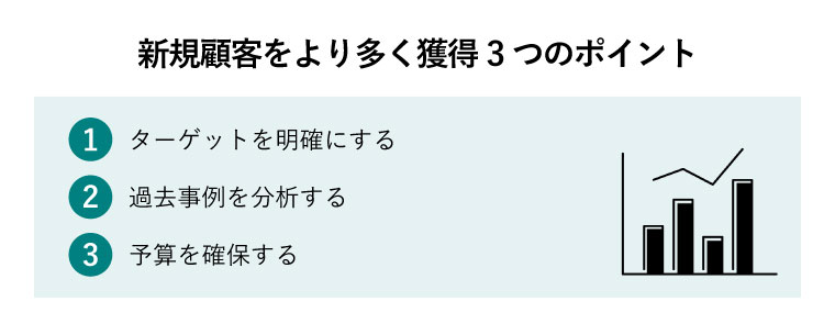 新規顧客獲得　キャンペーン