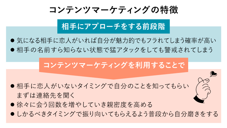 コンテンツマーケティング　意味