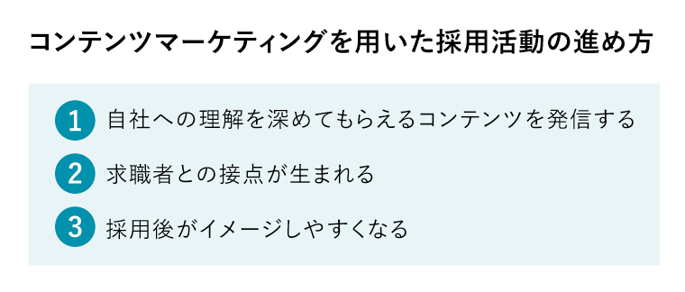 コンテンツマーケティング　採用