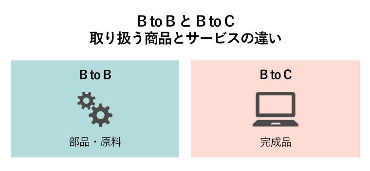 btob btoc マーケティング 違い