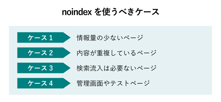 noindexを使うべきケース