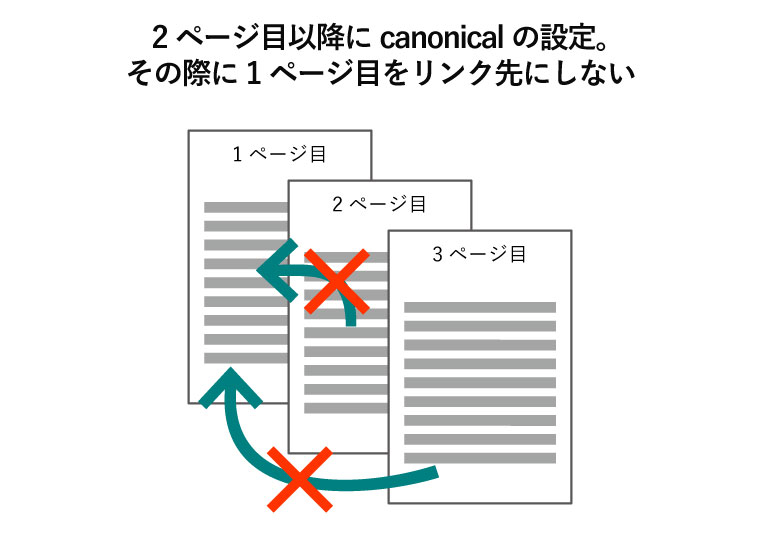 canonical