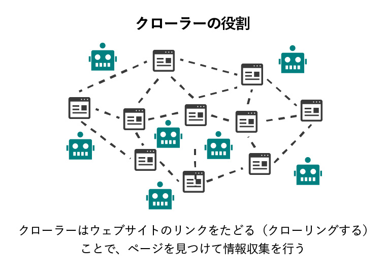 クローラーの役割図解