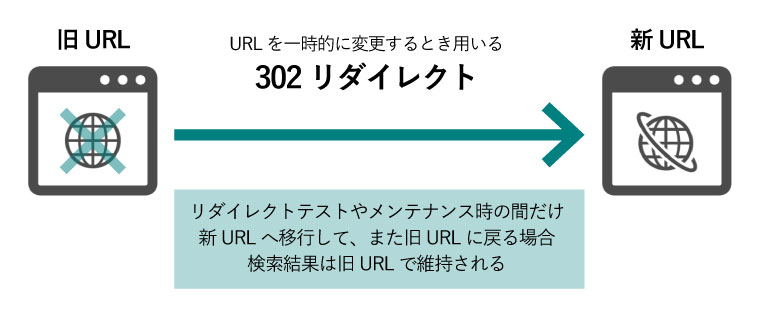 リダイレクトとは