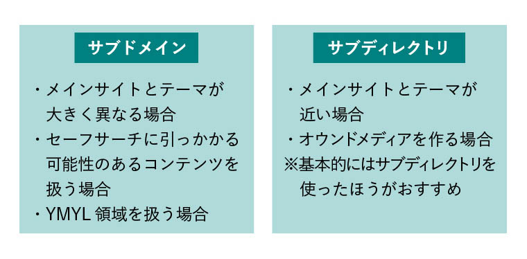 サブドメインとサブディレクトリの使い分け