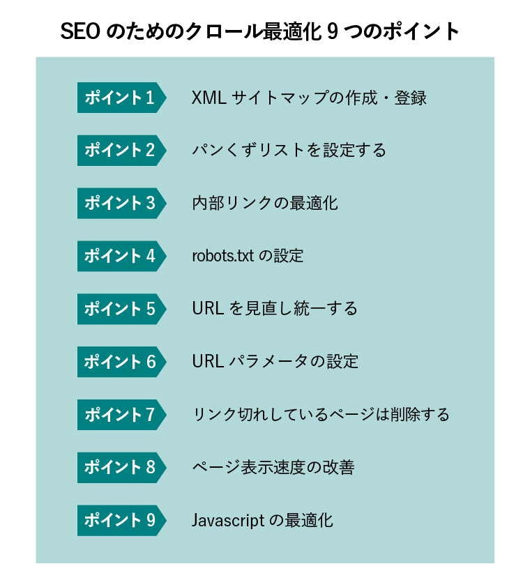 SEOのためのクロール最適化9つのポイント