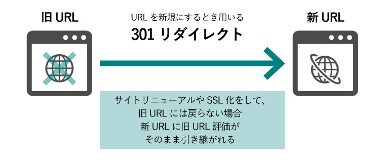 リダイレクトとは