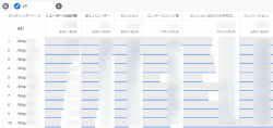 GA4探索画面