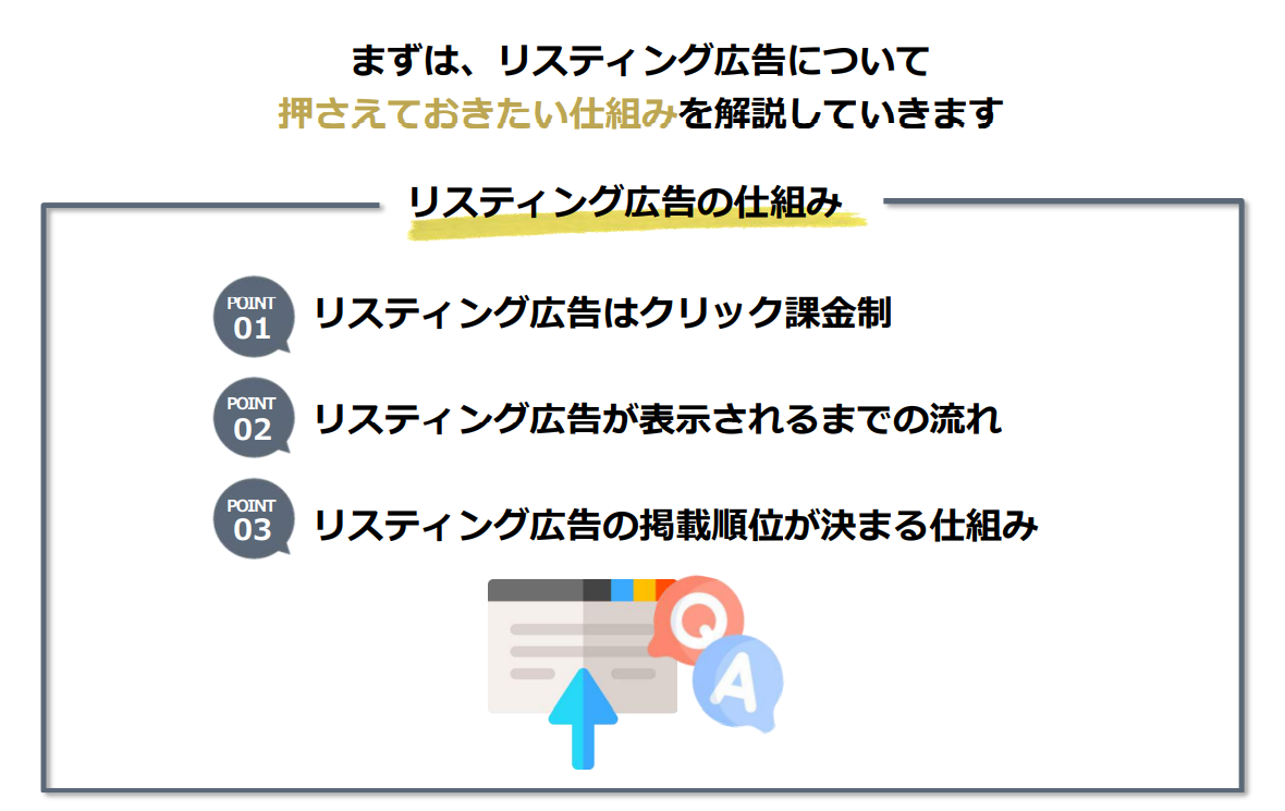 「やさしく解説！リスティング広告」スライド見本