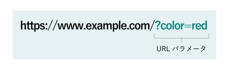 「https://www.example.com/?color=red」の「color-red」の部分がURLパラメータ