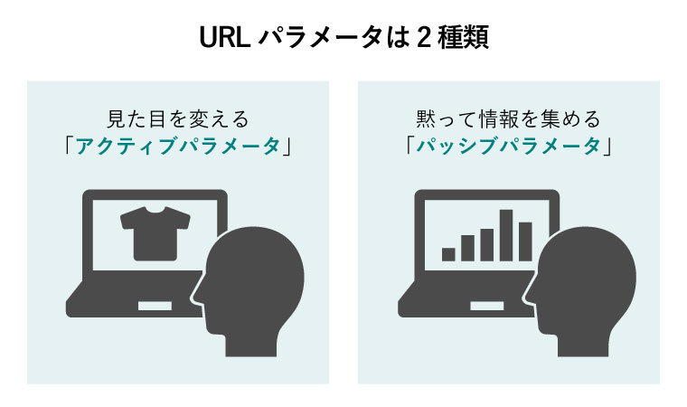 URLパラメータは2種類