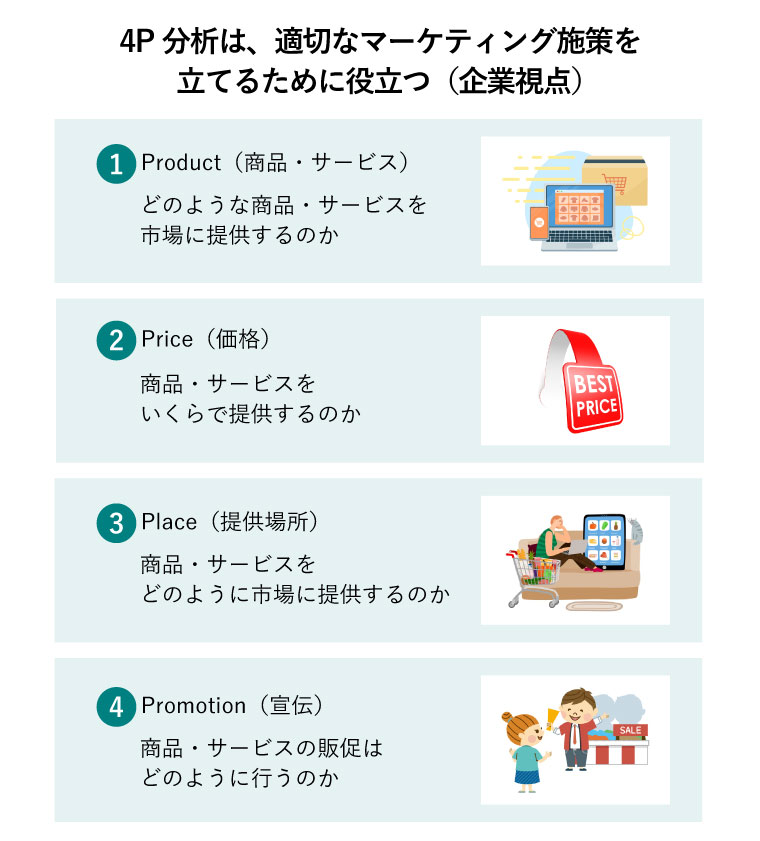 4P分析は、適切なマーケティング施策を立てるために役立つ（企業視点）