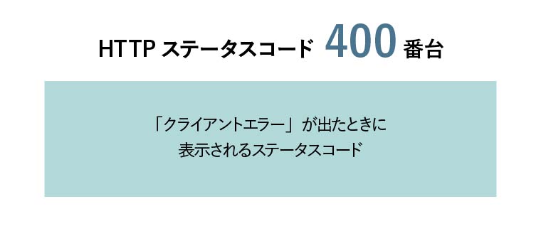 HTTPステータスコード400番台 「クライアントエラー」が出たときに表示されるステータスコード