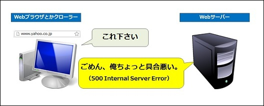 Webプラウザやクローラーが「これ下さい」に対してWebサーバーが「ごめん、俺ちょっと具合悪い（500 Internal Server Error）」