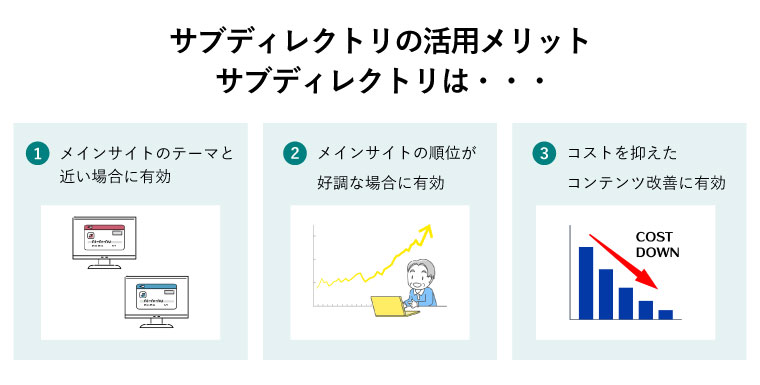 サブディレクトリの活用メリット