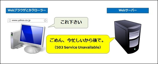 Webプラウザやクローラーが「これ下さい」に対してWebサーバーが「ごめん、今忙しいから後で（503 Service Unavailable）」