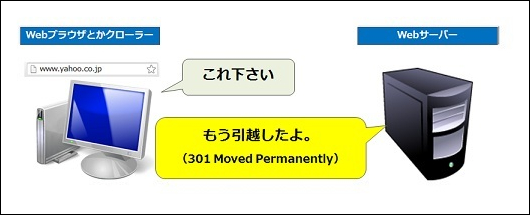 Webプラウザやクローラーが「これください」に対してWebサーバーが「もう引っ越したよ（301 Moved Permanently）」