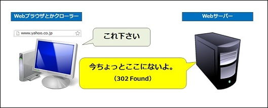 Webプラウザやクローラーが「これください」に対してWebサーバーが「今ちょっとここにいないよ（302 Found）」