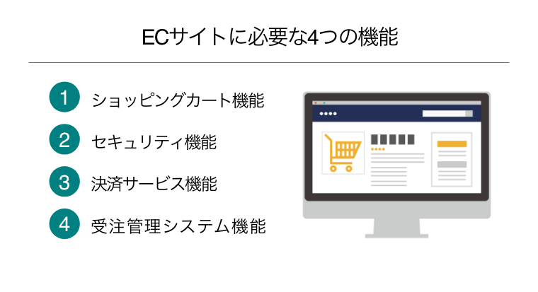 ecサイト