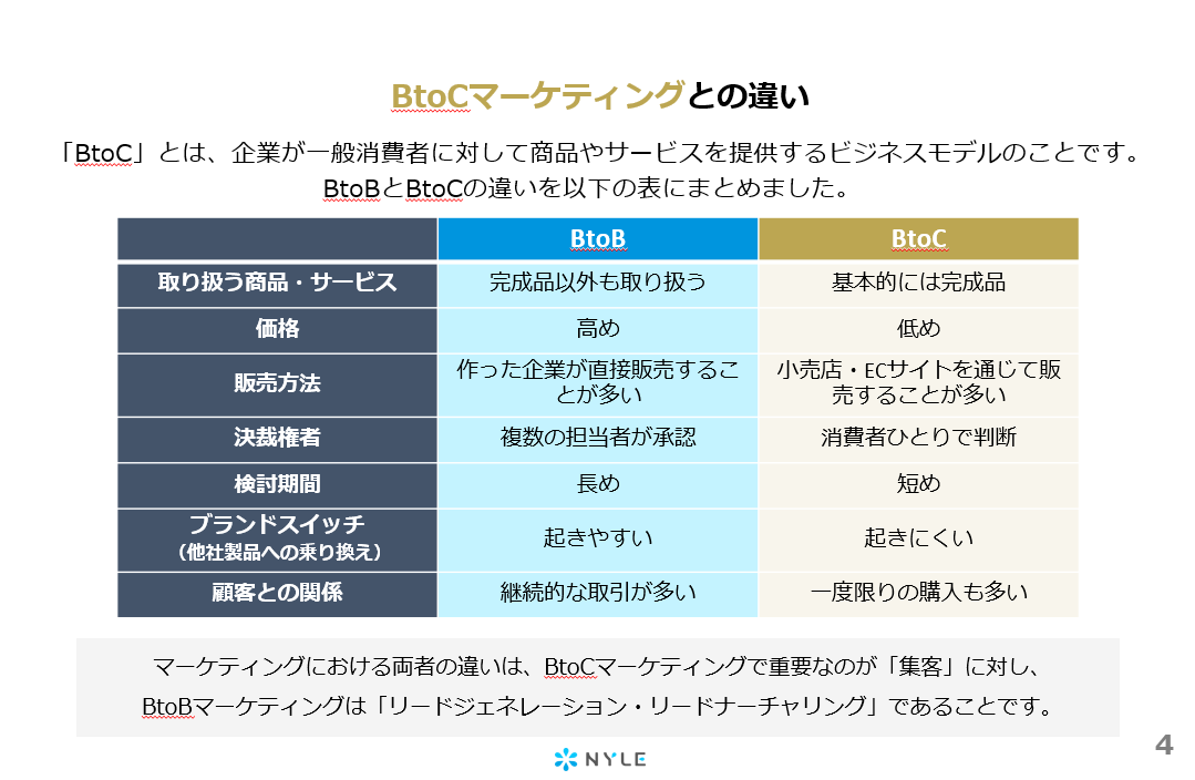 BtoBマーケティングの基本-スライド見本1