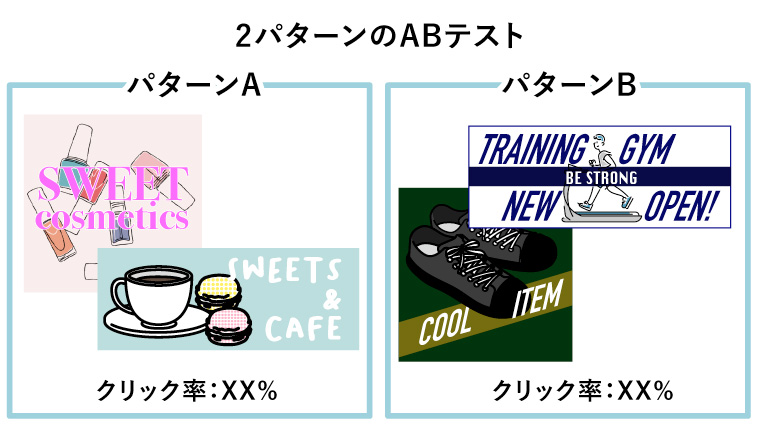 2パターンのABテスト（A. 女性目線、B. 男性目線）