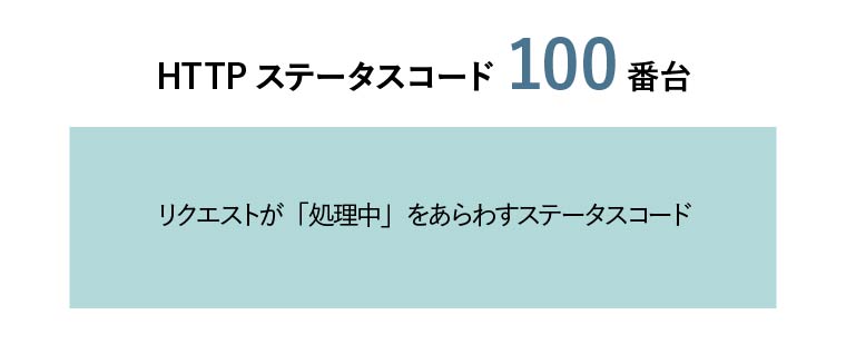 HTTPステータスコード100番台 リクエストが「処理中」であることをあらわすステータスコード