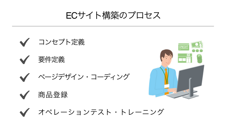 ecサイト