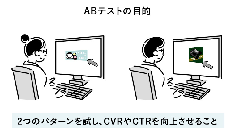 ABテストの目的 2つのパターンを試し、CVRやCTRを向上させること。2パターンのABテスト（A. 女性目線、B. 男性目線）