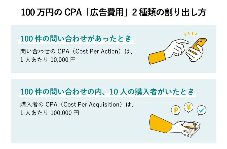 cpa