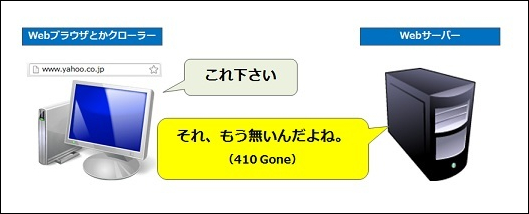 Webプラウザやクローラーが「これ下さい」に対してWebサーバーが「それ、もう無いんだよね（410 Gone）」