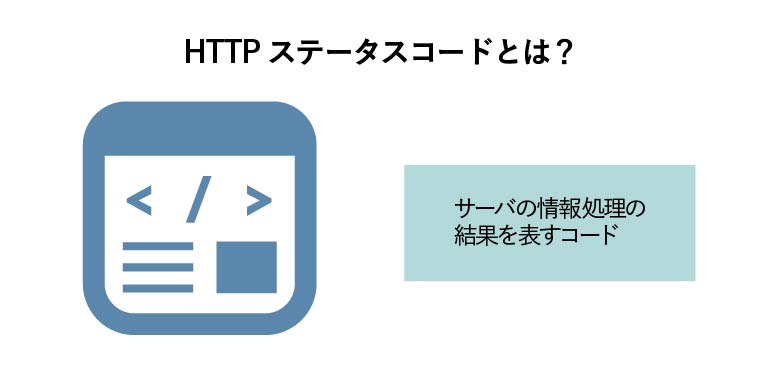 HTTPステータスコードとは？サーバの情報処理の結果を表すコード（コードをクローズアップしたパソコン画面）
