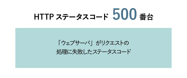 HTTPステータスコード500番台 ウェブサーバがリクエストの処理に失敗したステータスコード