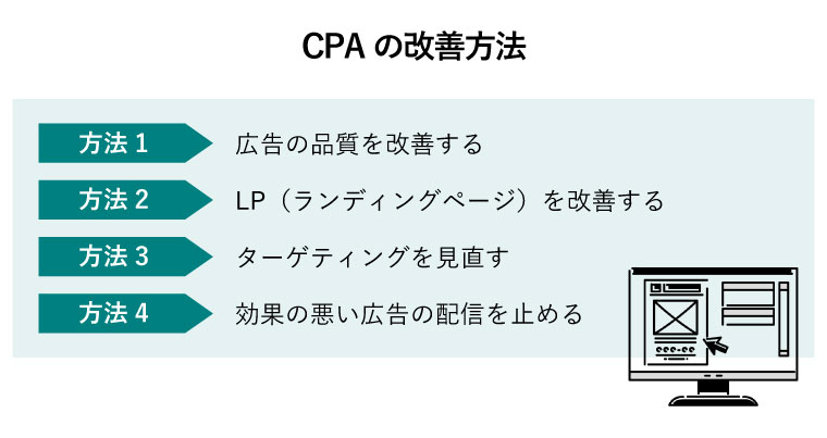 cpa