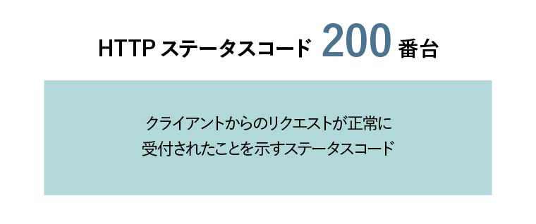 HTTPステータスコード200番台 クライアントからのリクエストが正常に受付されたことを示すステータスコード