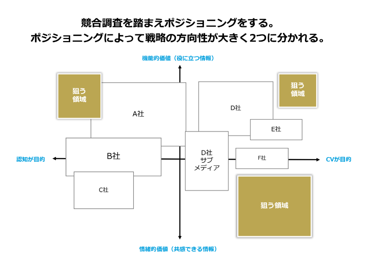 コンテンツマーケティング 効果