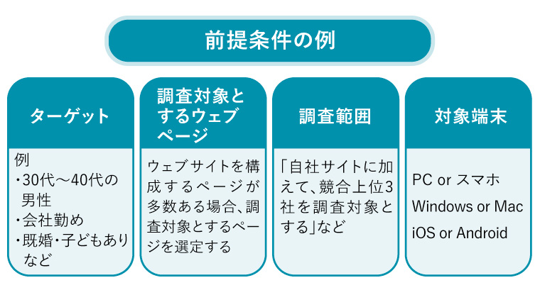 ヒューリスティック分析