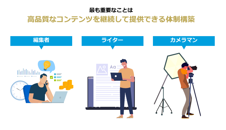 コンテンツマーケティング 効果