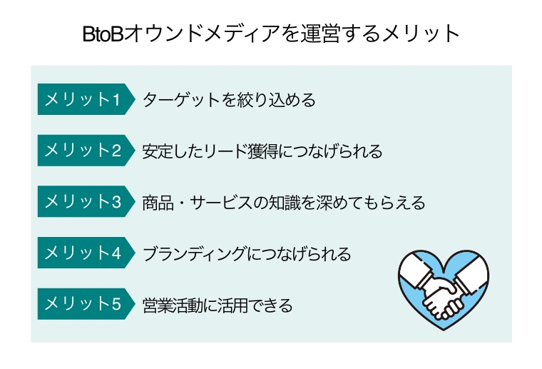 btob　オウンドメディア