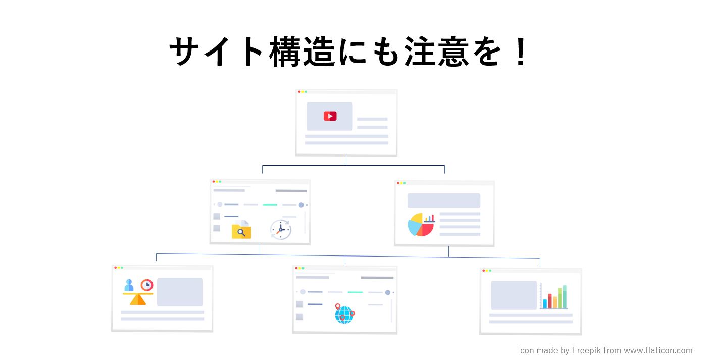 サイト構造にも注意を！