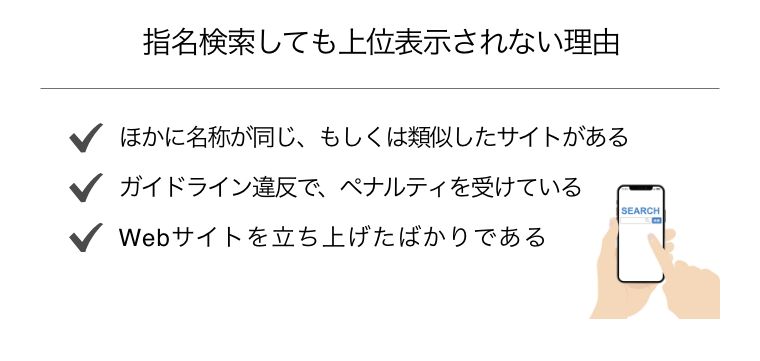 ホームページ 上位 表示