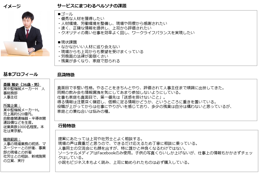 ターゲットのイメージ写真、基本プロフィール→サービスにまつわるペルソナの課題、意識特徴、行動特徴の例