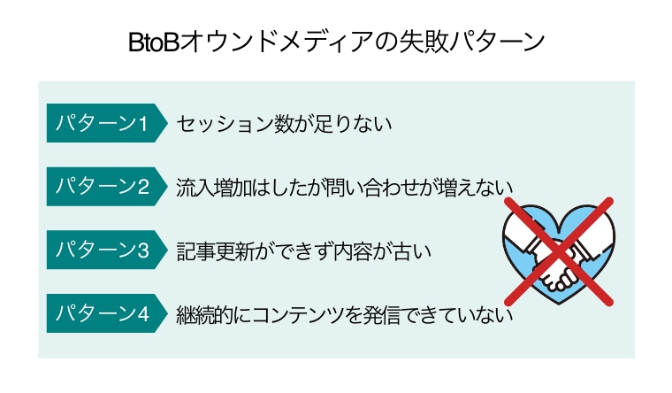 btob　オウンドメディア